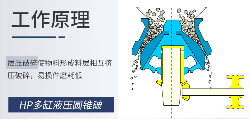 工作原理