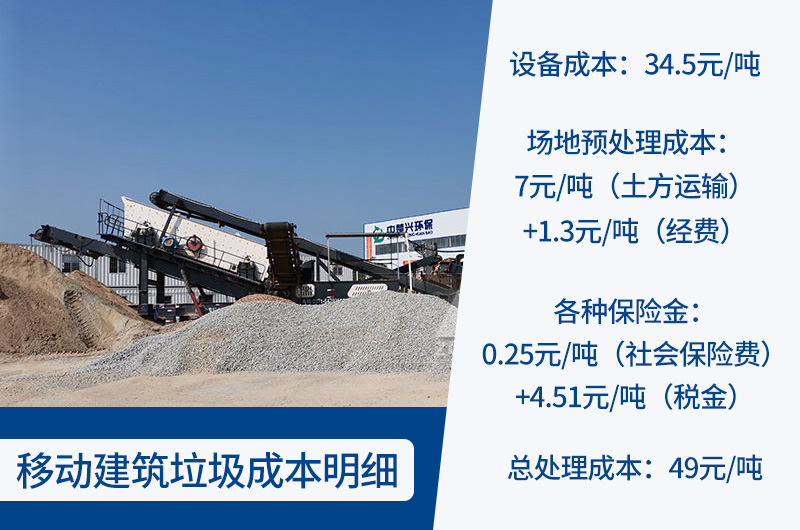 投资建筑垃圾回收再利用项目利润喜人