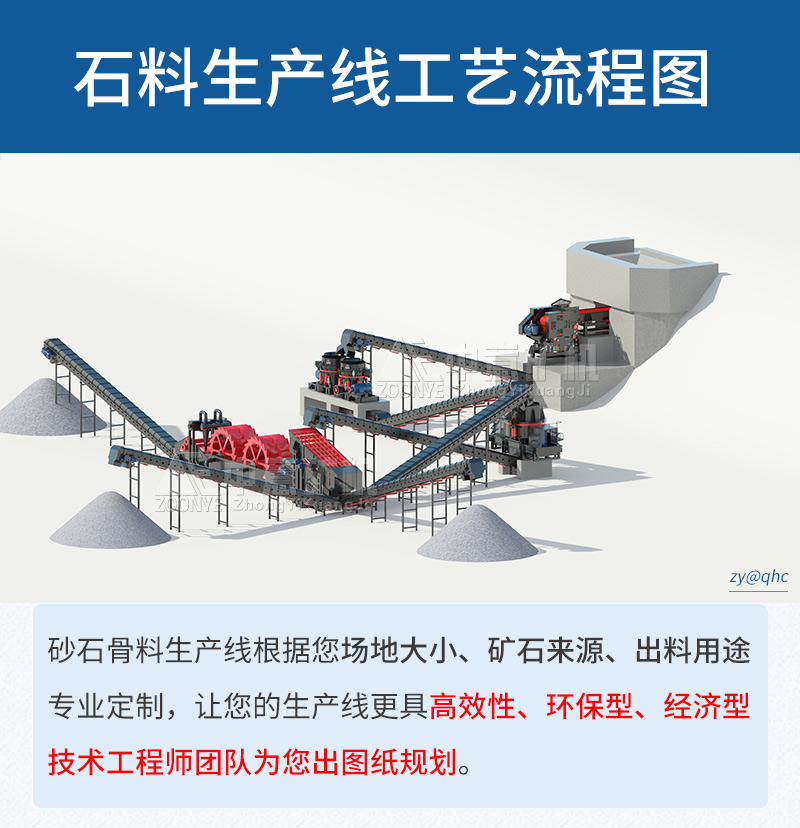 中意砂石料生产线配置方案